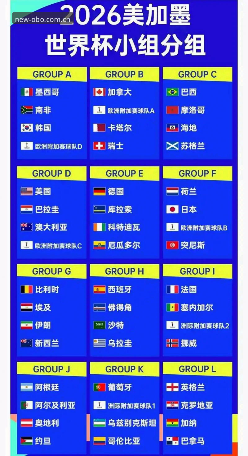 U17世界杯抽签结果解读：如何在欧博娱乐官网掌握赛事完整指南
