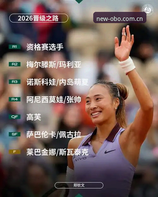 欧博体育平台教程 2026法网女单抽签深度评测:郑钦文保分压力与欧博体育平台观赛体验分析